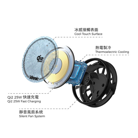 Vinnic COLLIE Qi2 25W 充電模組分解圖，展示冰感接觸表面、充電線圈、熱電製冷晶片及靜音風扇