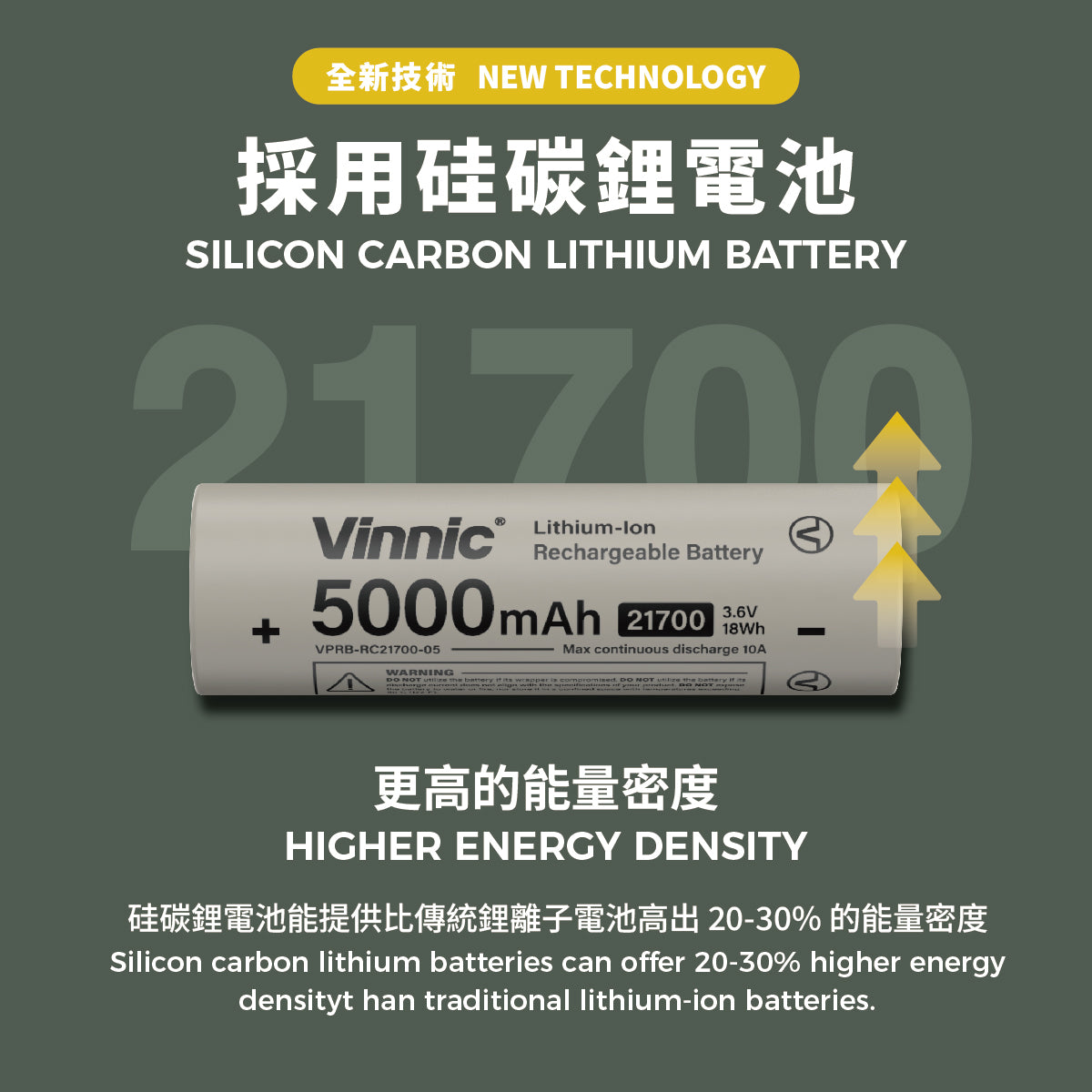Vinnic 21700 rechargeable lithium-ion battery 5000mAh 3.6V 18Wh, showcasing Silicon Carbon Lithium Battery technology and higher energy density.